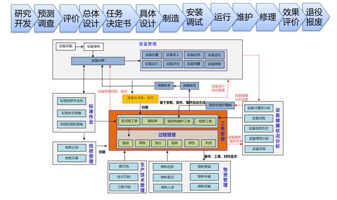 燃气行业设备管理解决方案 燃气行业设备管理解决方案